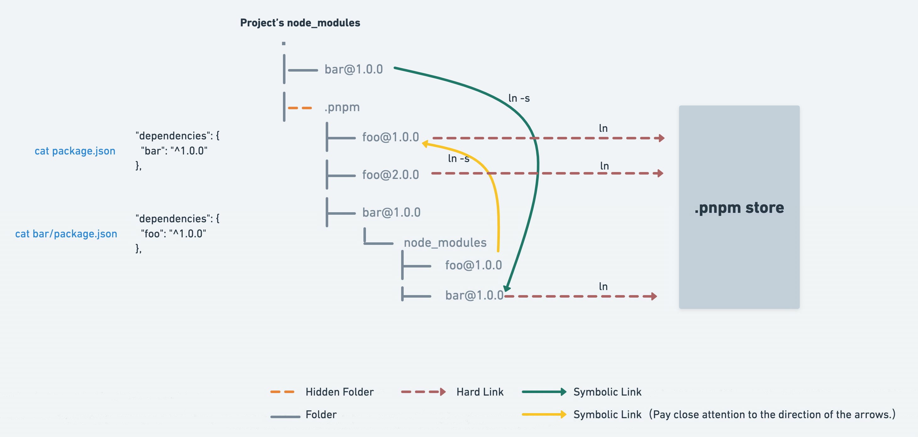 Package json dependencies